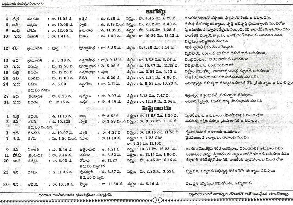 2000 panchangam