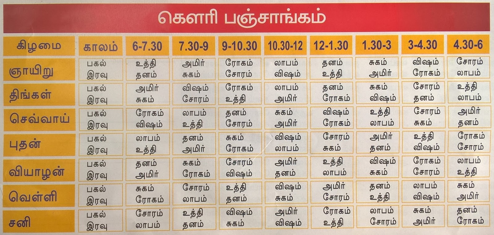 Understanding Nalla Neram: Choosing the Right Timing for Mondays and Wednesdays