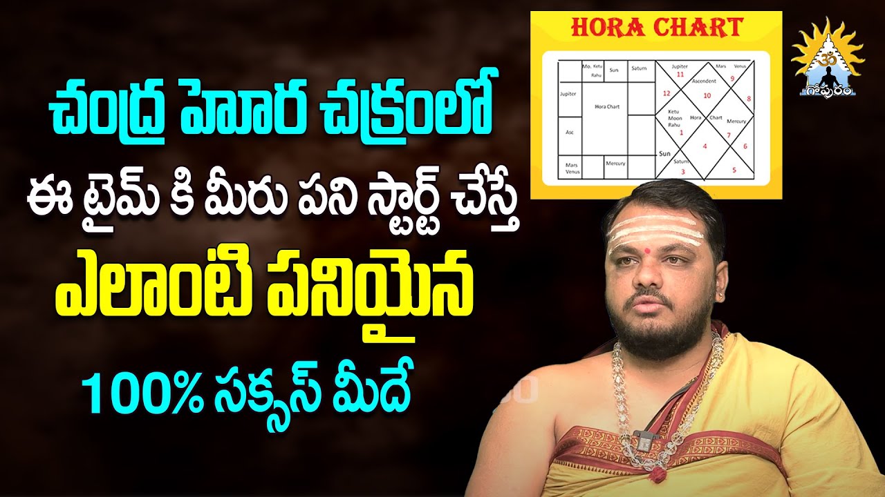 Understanding Chandra Hora and Daily Hora Timings in Chennai